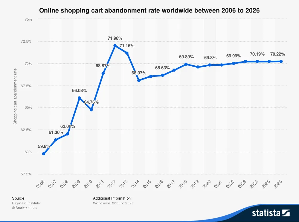 La optimización en Ecommerce como herramienta ante la incertidumbre 2 statistic