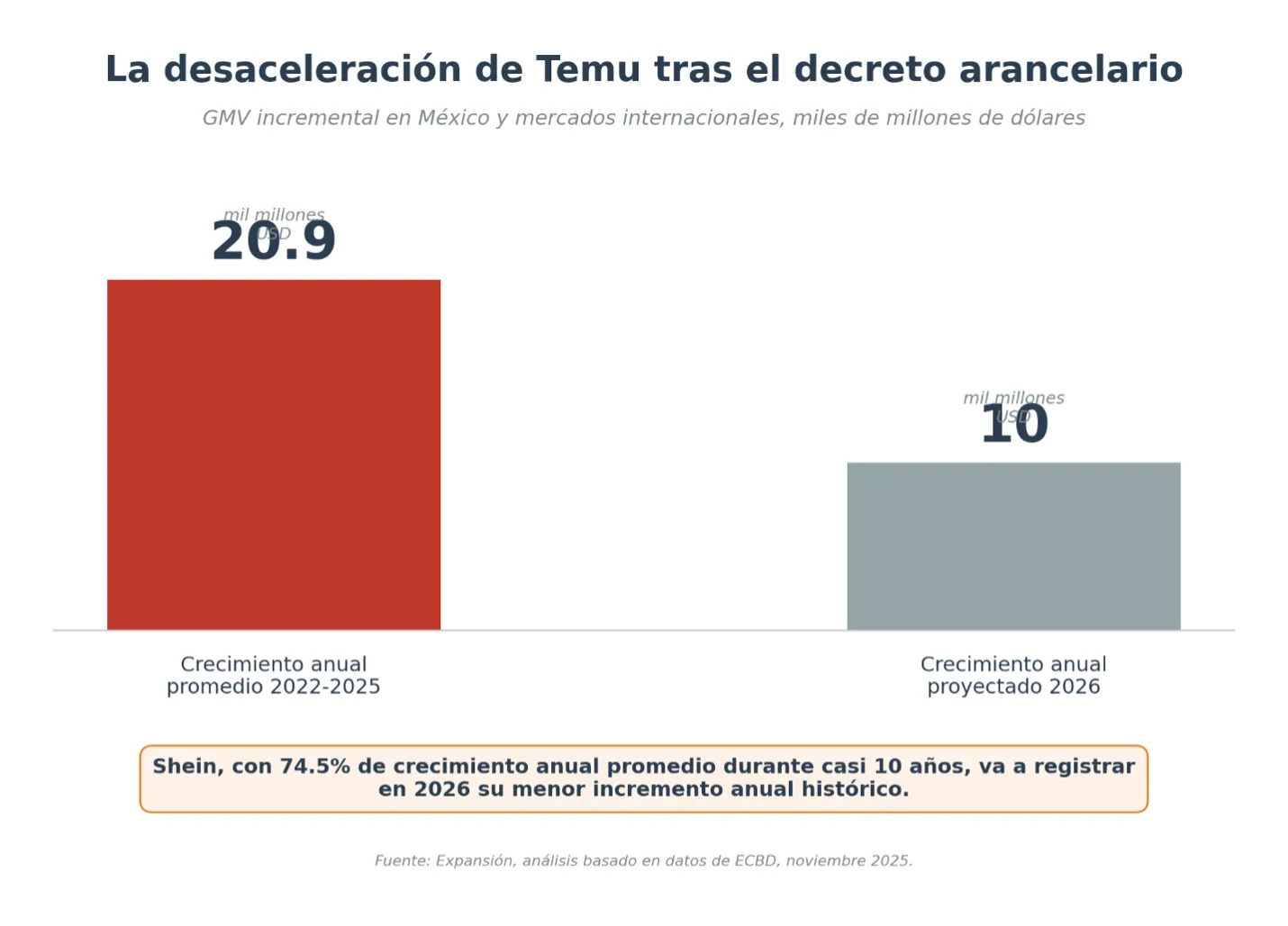 Cross-border ecommerce después del decreto: la cobertura aseguradora que tu ecommerce necesita repensar 2 Imagen 1 convertido de png