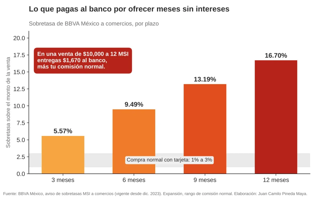 grafica1 sobretasa msi convertido de png
