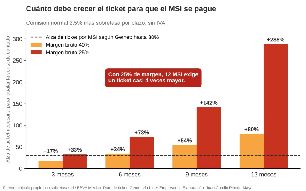 grafica2 ticket empate convertido de png